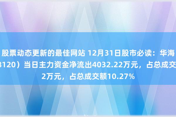 股票动态更新的最佳网站 12月31日股市必读：华海清科（688120）当日主力资金净流出4032.22万元，占总成交额10.27%